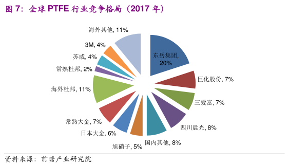 ²鱨NMT | Ӧó “”PTFE߹