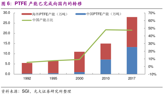 ²鱨NMT | Ӧó “”PTFE߹