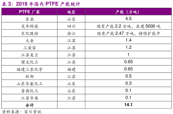 ²鱨NMT | Ӧó “”PTFE߹