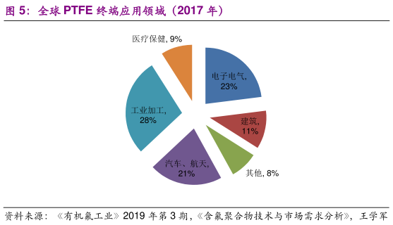 ²鱨NMT | Ӧó “”PTFE߹